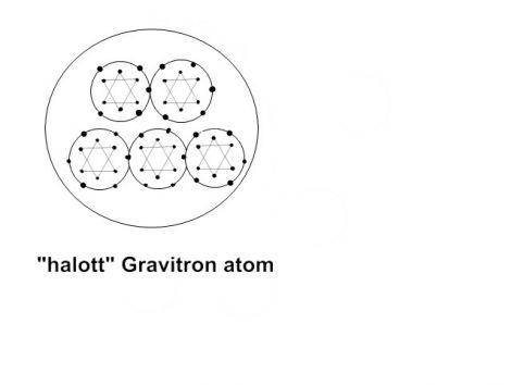 gravitron_atom.jpeg